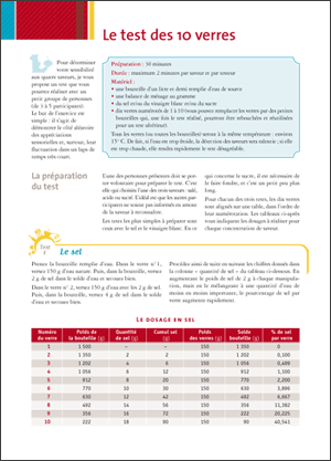 Le test des 10 verres (picto)